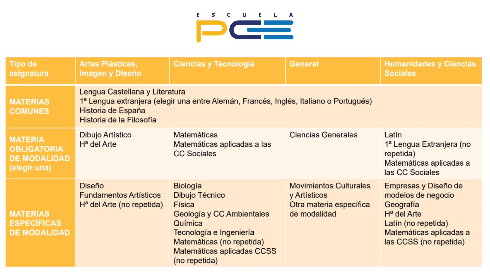 Modalidad de bachillerato PCE